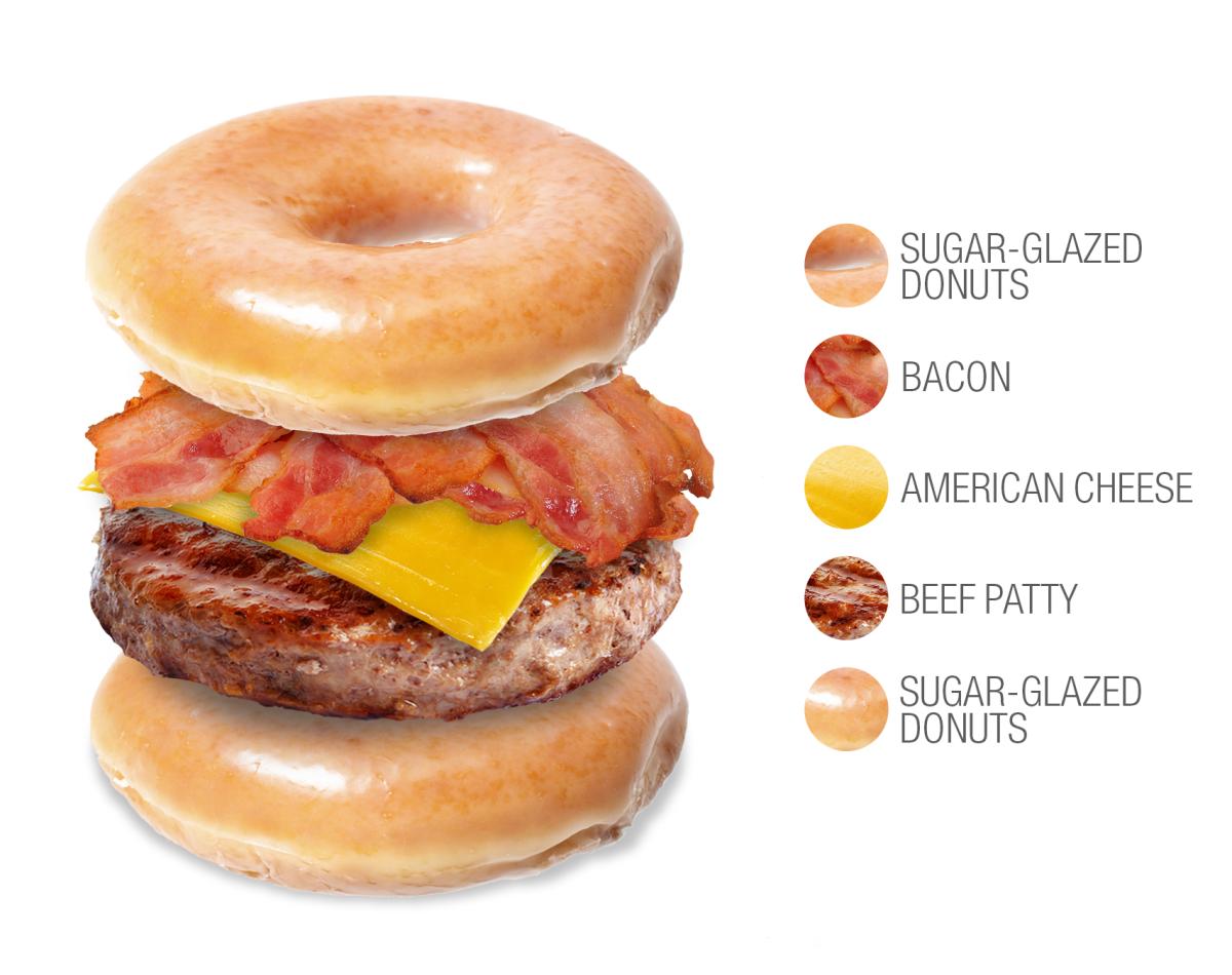 Luther Burger infographic