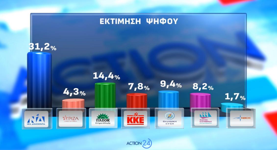 εκτιμηση_ψηφου