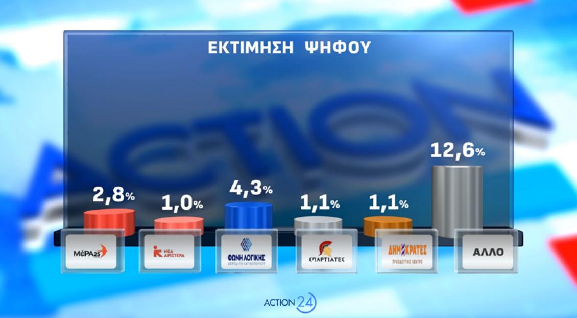 εκτιμηση_ψηφου_2_2