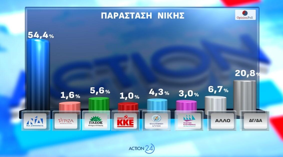 parastasi-nikis