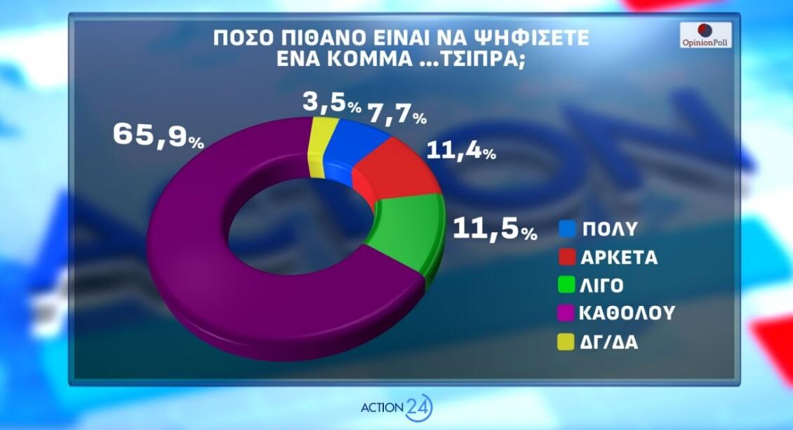 psifos-tsipra