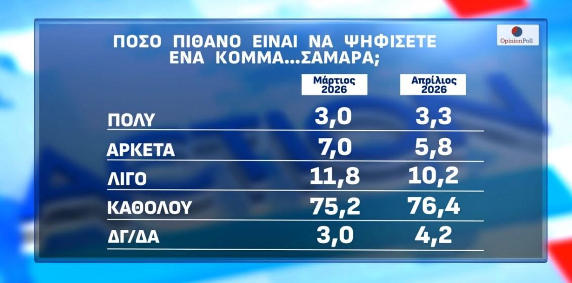 psifos-se-samara