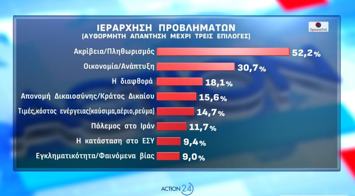 opinion-poll-dimoskopisi__1_