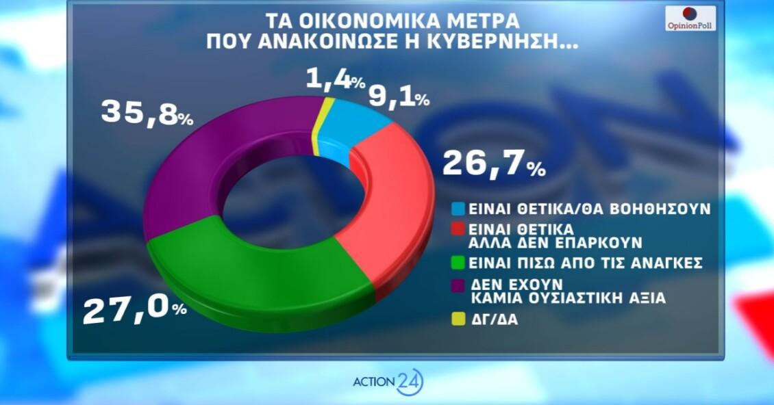 opinion-poll-dimoskopisi__3_