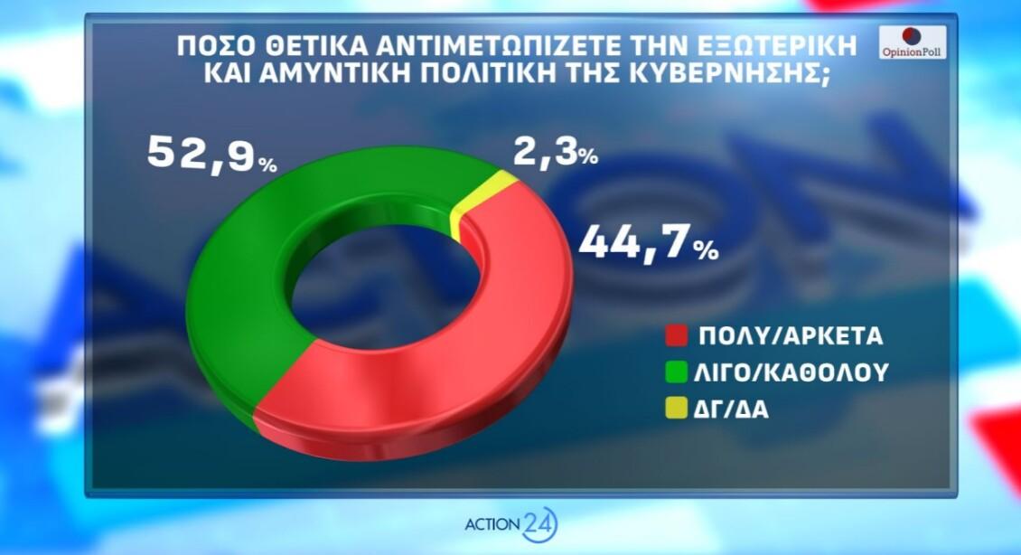 opinion-poll-dimoskopisi__4_