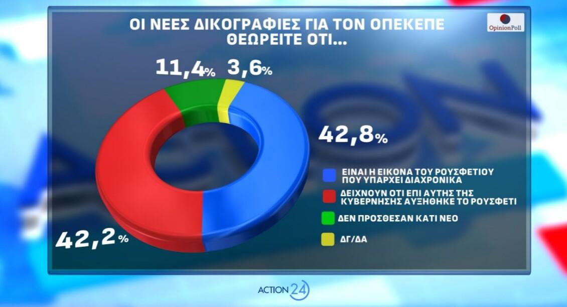 opinion-poll-dimoskopisi__6_