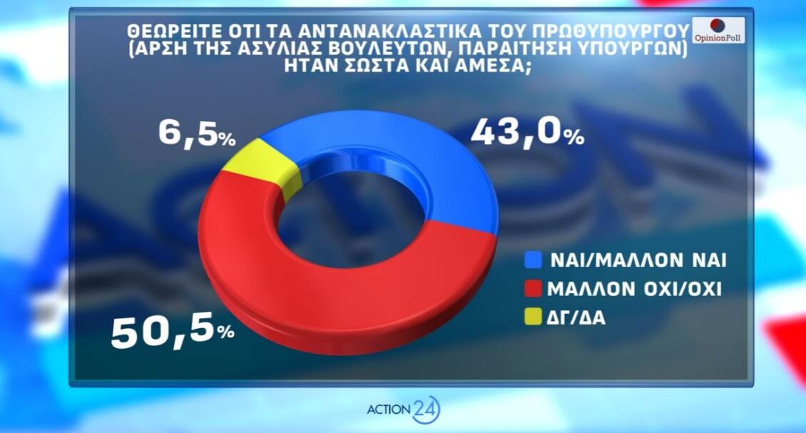 opinion-poll-dimoskopisi__7_