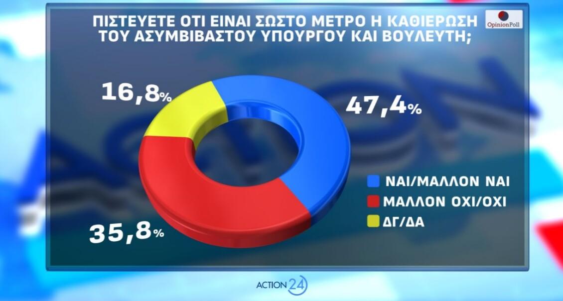 opinion-poll-dimoskopisi__8_