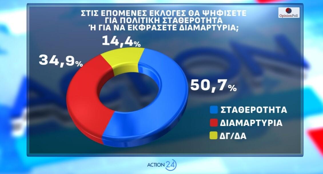 opinion-poll-dimoskopisi__10_