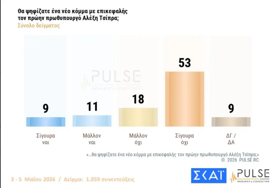 pulse tsipras