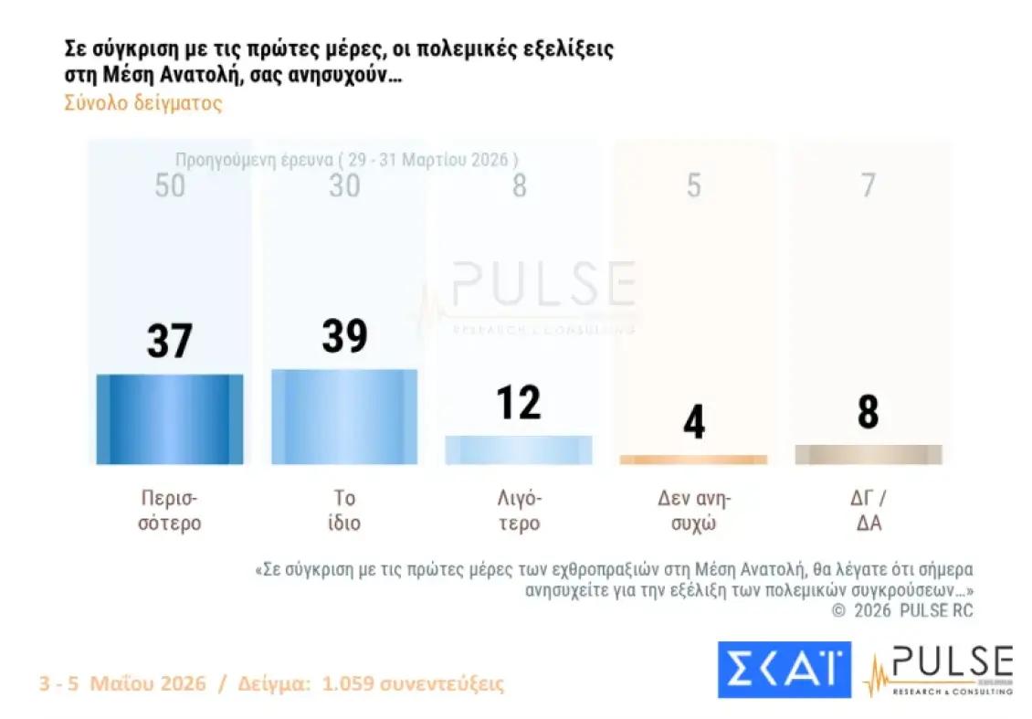 pulse mesi anatoli