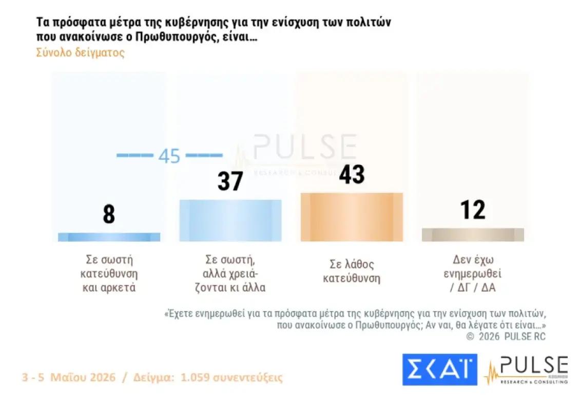 pulse mesi anatoli metra