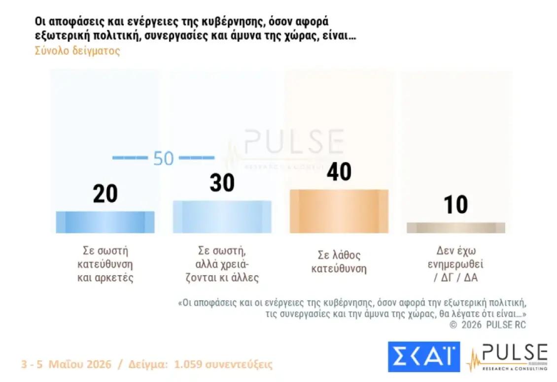 pulse mesi anatoli metra2