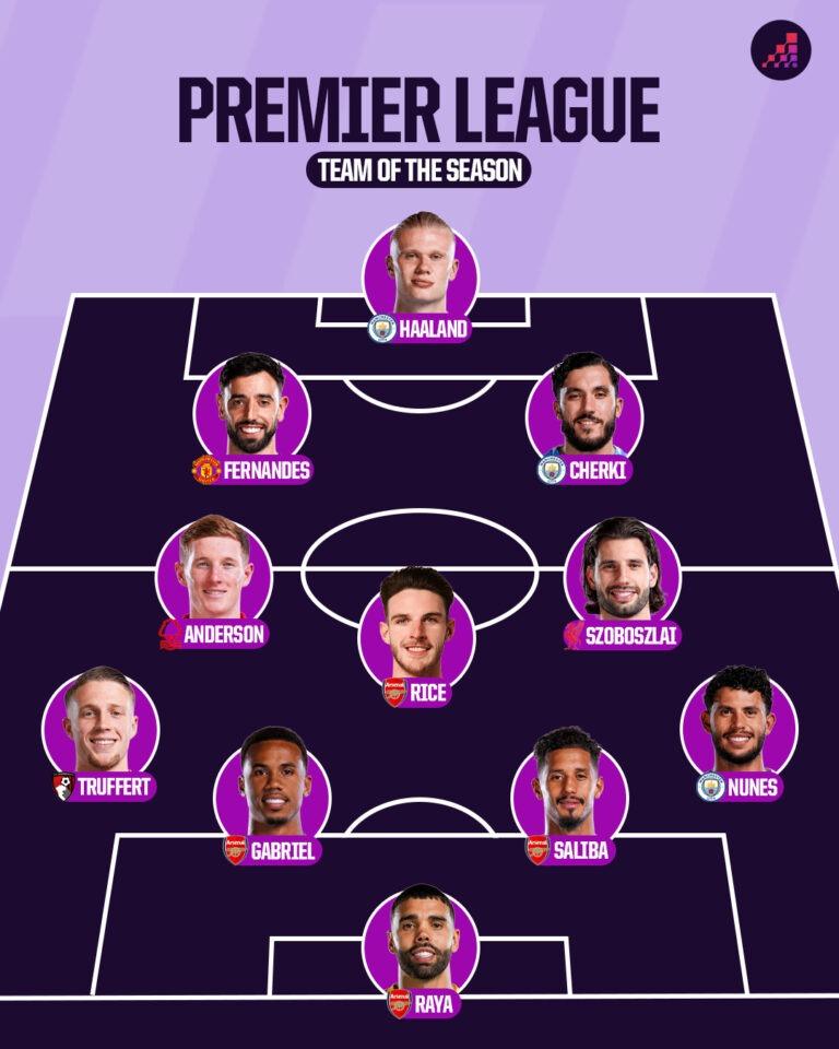Η 11άδα της σεζόν στην Premier League: Η Opta ανέδειξε τους κορυφαίους