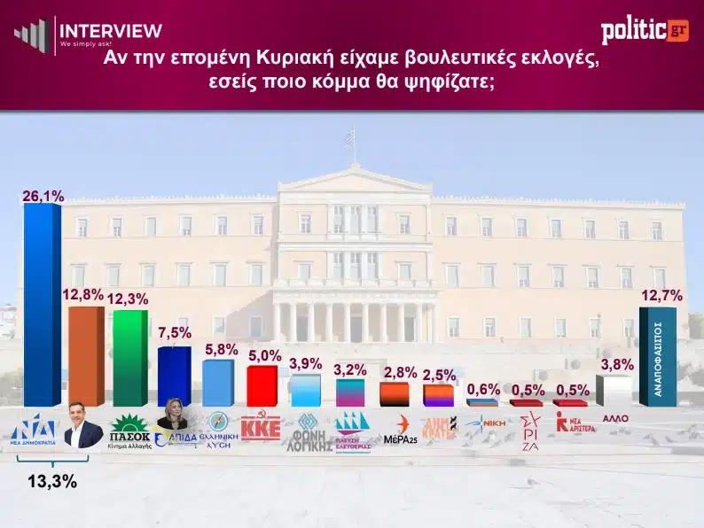 Δεύτερος screenshot