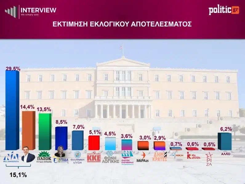 Δεύτερος screenshot