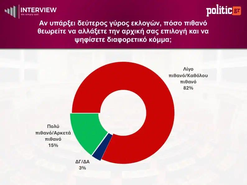 Δεύτερος screenshot