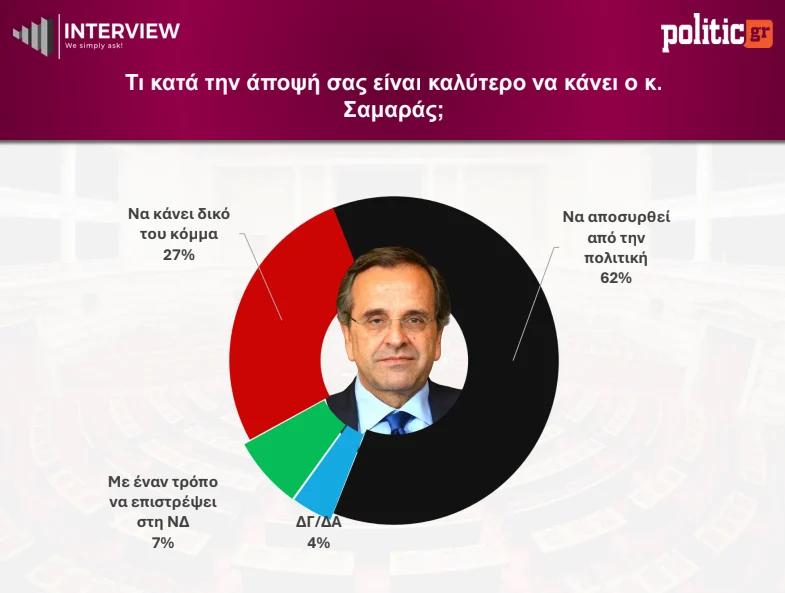 Δεύτερος screenshot