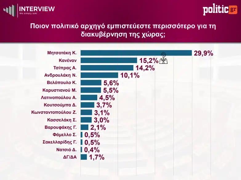 Δεύτερος screenshot