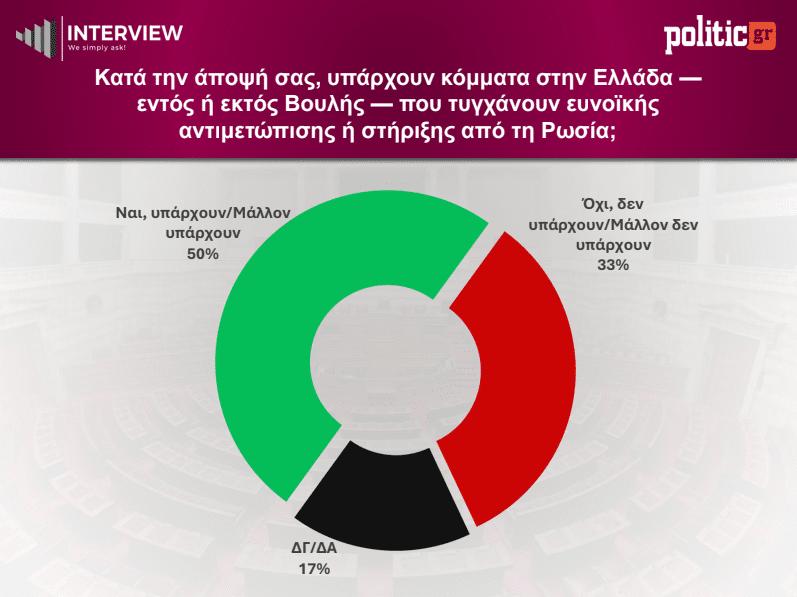 Δεύτερος screenshot
