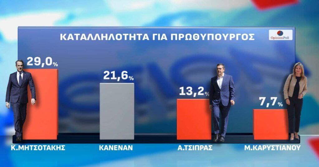 DIMOSKOPISI ACTION 8