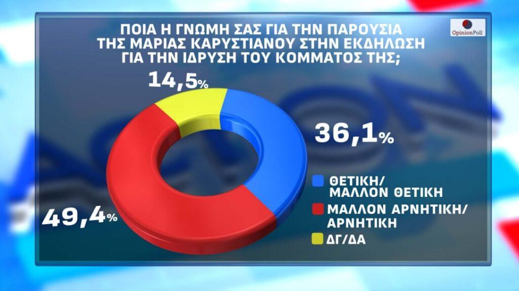 DIMOSKOPISI ACTION 6