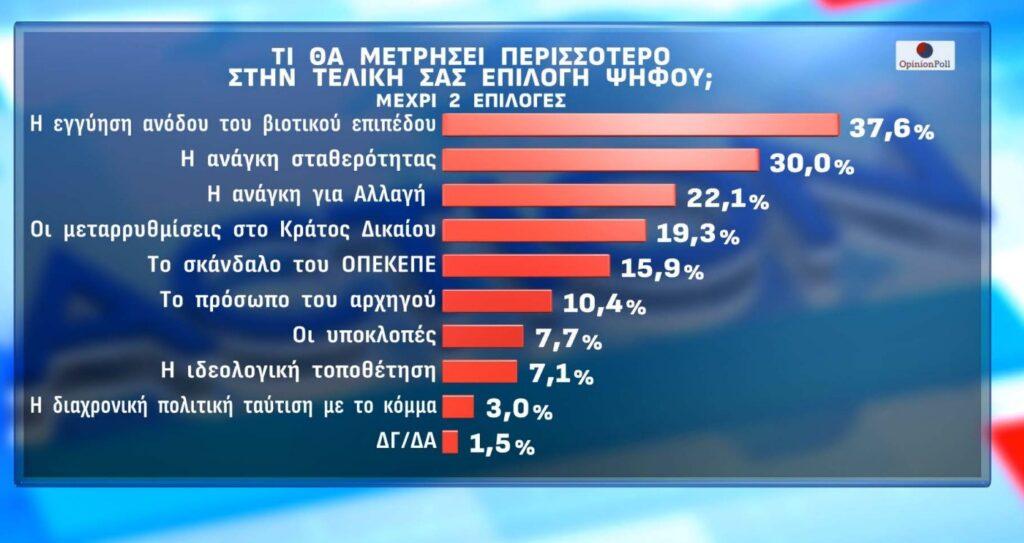DIMOSKOPISI ACTION 3