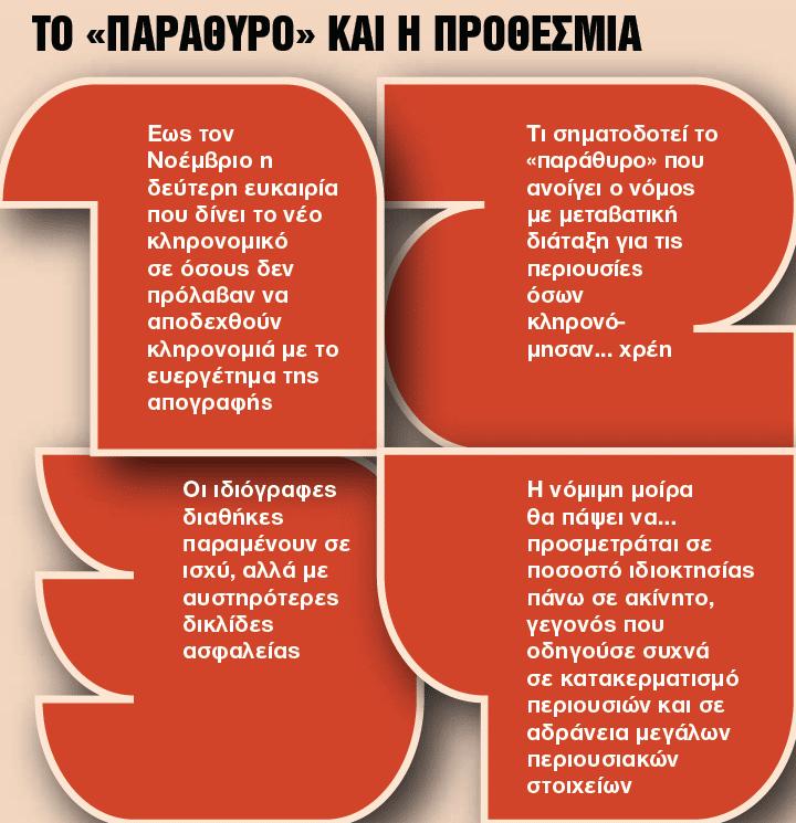 Κληρονομικό Δίκαιο: Πώς προστατεύεστε αν κληρονομήσετε χρέη 3 screenshot 2026 06 09 180626
