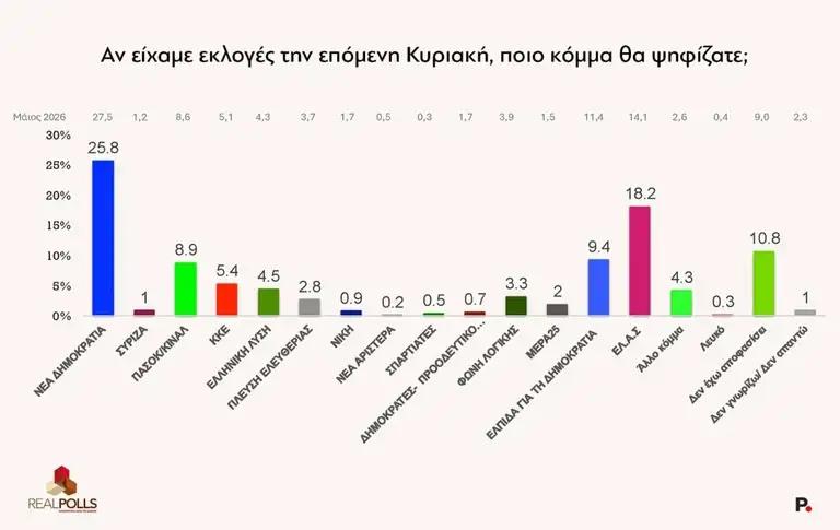 dimoskopisi