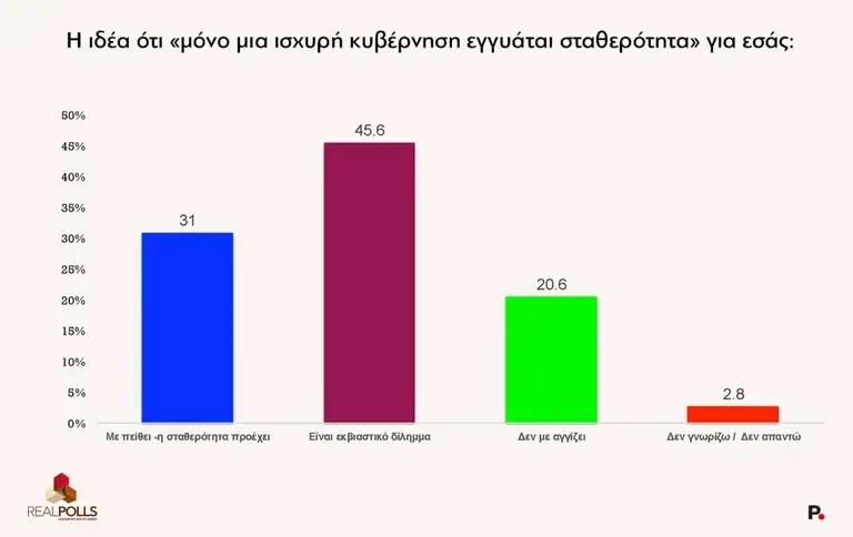 dimoskopisi3