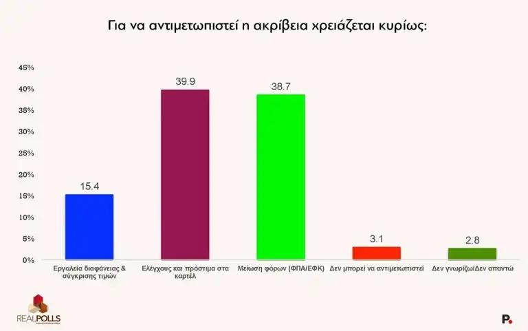 dimoskopiski 6
