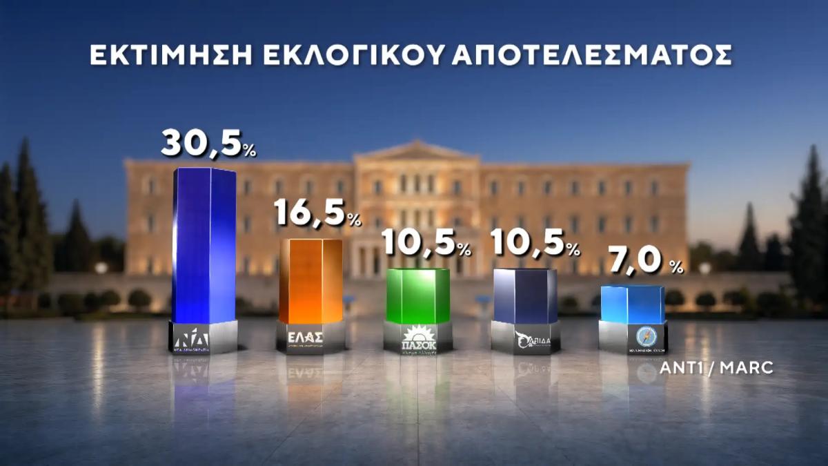 dimoskopisi marc 26