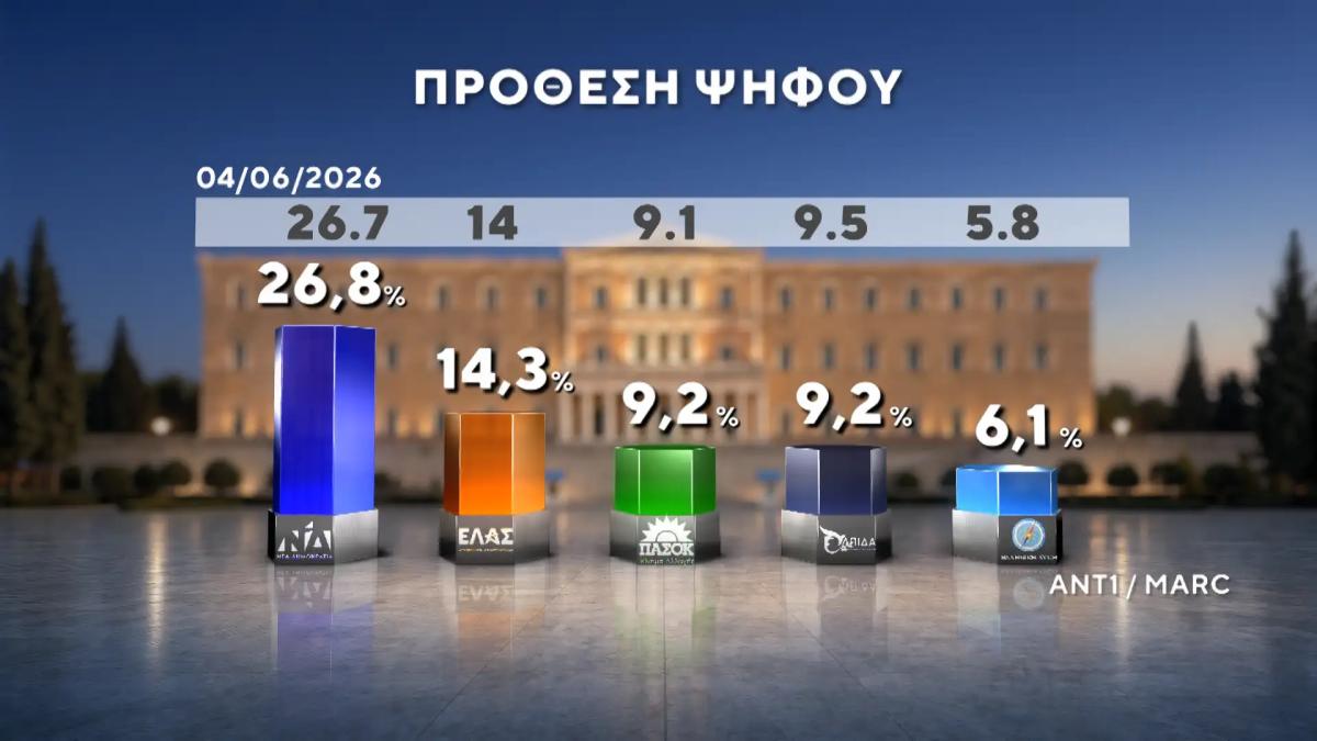 dimoskopisi marc 21
