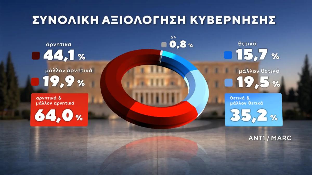 dimoskopisi marc 4