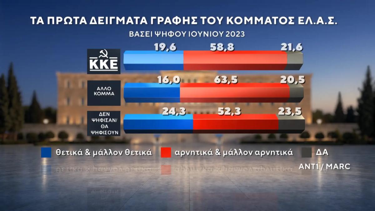 dimoskopisi marc 12