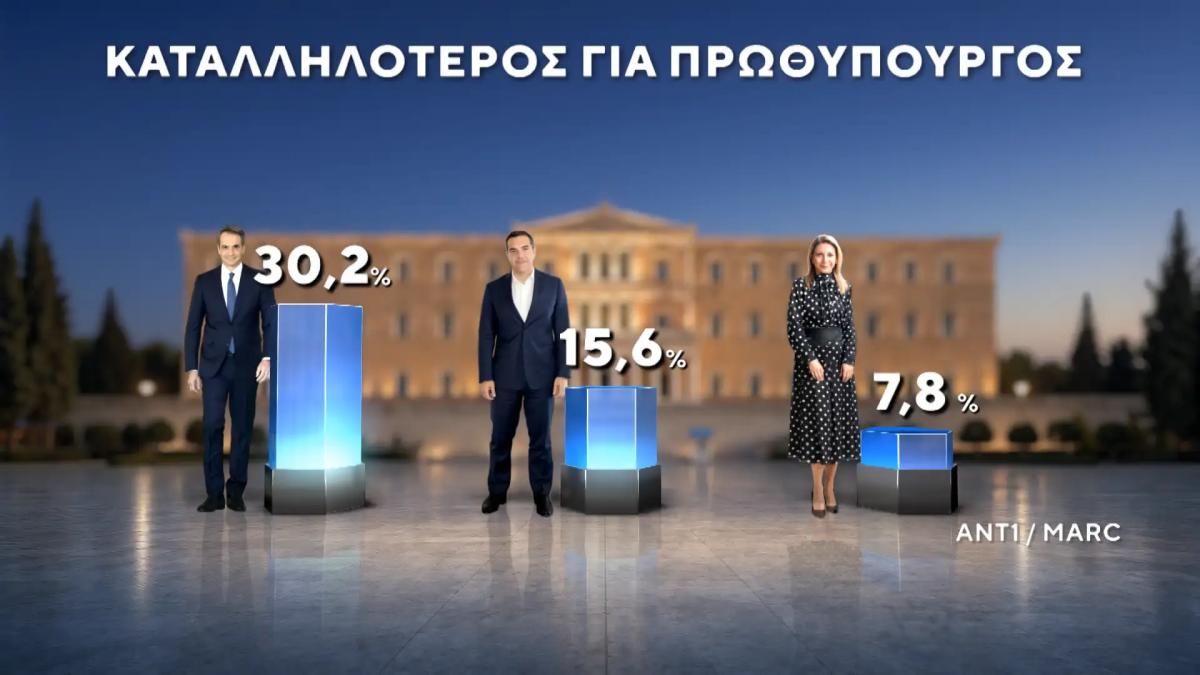 dimoskopisi marc 16
