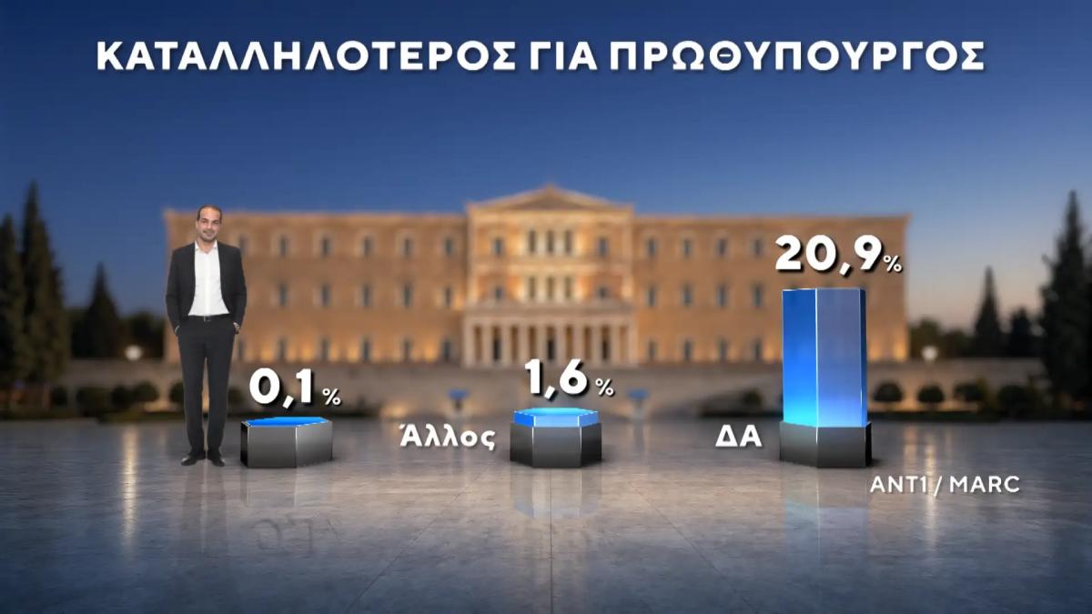 dimoskopisi marc 20
