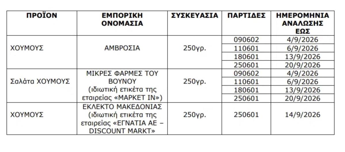 ΕΦΕΤ: Ανάκληση 3 ελληνικών προϊόντων λόγω μόλυνσης σε ταχίνι από σαλμονέλα 2 stigmiotypo othonis 2026 07 09 15.09.58