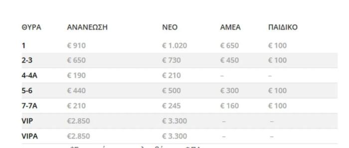 τιμεσ παοκ