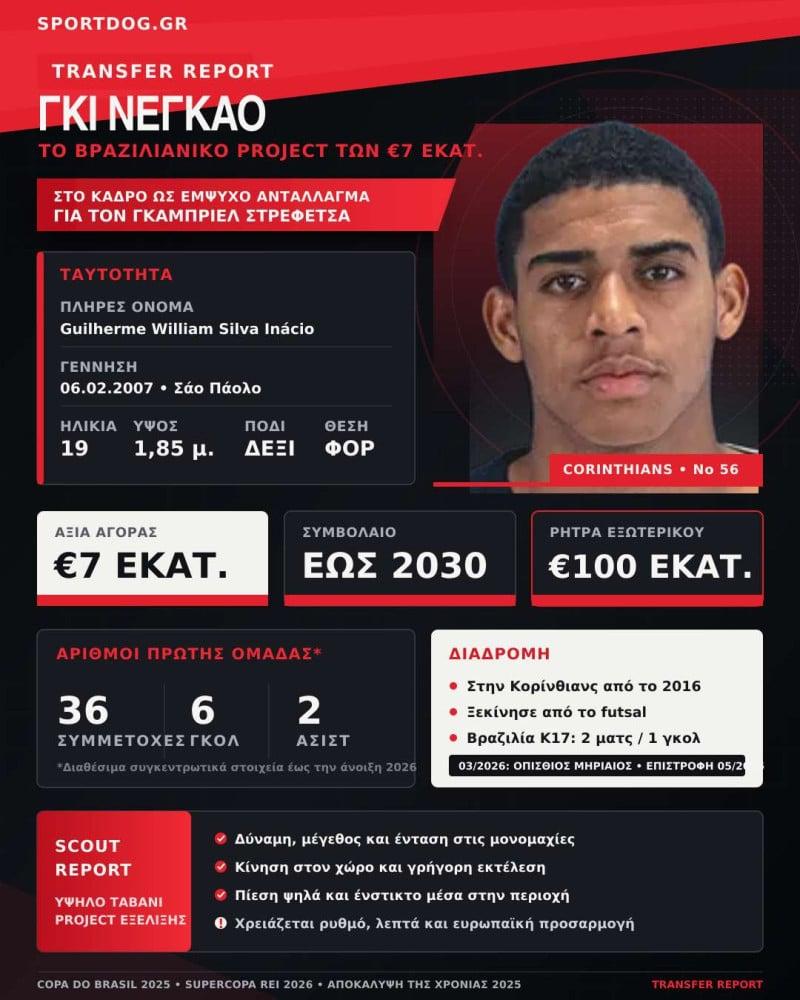 Ένας "Cria do Terrão" για Ολυμπιακό! Futsal και γεύμα με μπριζόλες