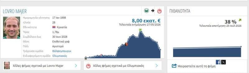 O νέος Μόντριτς στην ΑΕΚ – Τα 35 εκατ., ο Ολυμπιακός και το μεγάλο στοίχημα