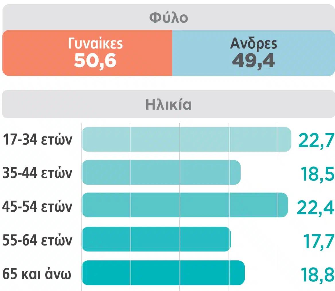Ξέφυγε: Το νούμερο – σοκ που δίνει δημοσκόπηση στην ΕΛΑΣ του Αλέξη Τσίπρα 5 dimoskopisi 6 adieykrinisti