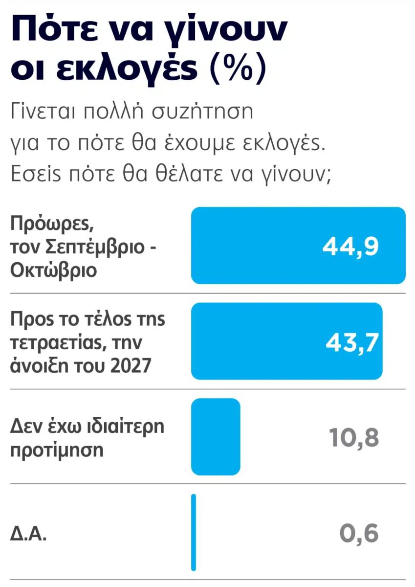 Ξέφυγε: Το νούμερο – σοκ που δίνει δημοσκόπηση στην ΕΛΑΣ του Αλέξη Τσίπρα 6 dimoskopisi 11 ekloges