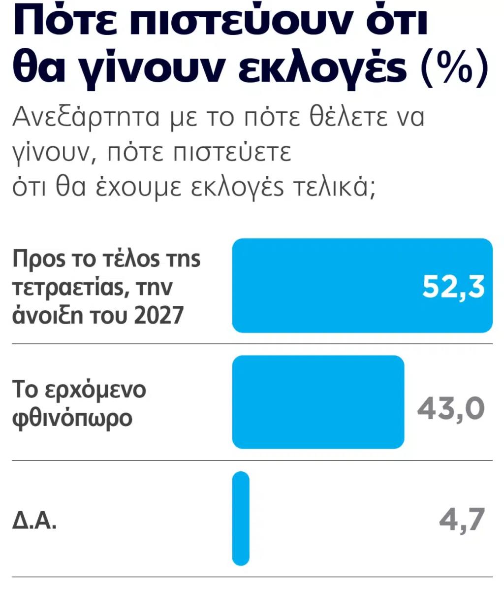 Ξέφυγε: Το νούμερο – σοκ που δίνει δημοσκόπηση στην ΕΛΑΣ του Αλέξη Τσίπρα 7 dimoskopisi 10 ekloges