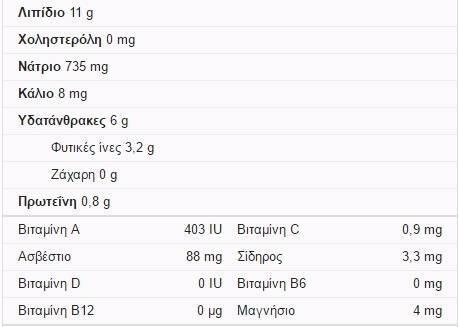 Τι πρέπει να ξέρετε για τις ελιές και την πίεση του αίματος 5 22 1