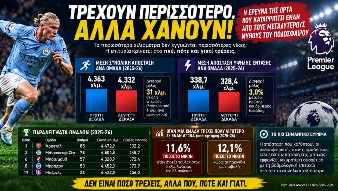 Τρέχουν περισσότερο, αλλά χάνουν! Μύθος που καταρρίπτεται